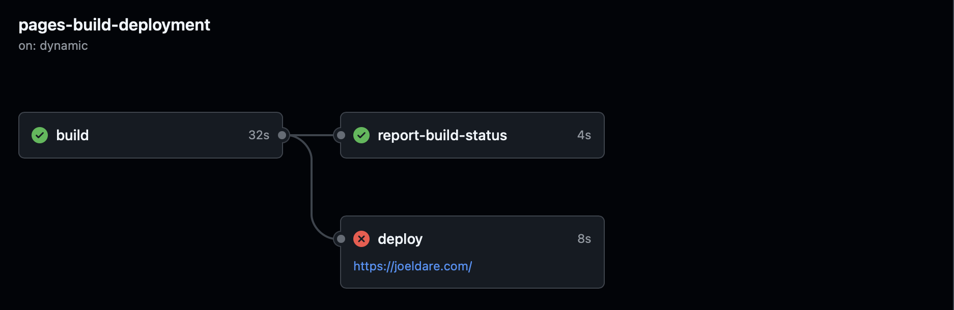 GitHub Actions Deploy Failed